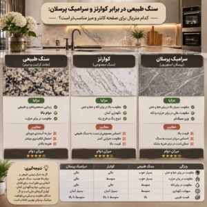 سنگ طبیعی در برابر کوارتز و سرامیک پرسلان؛ کدام برای صفحه کانتر و میز مناسب‌تره؟